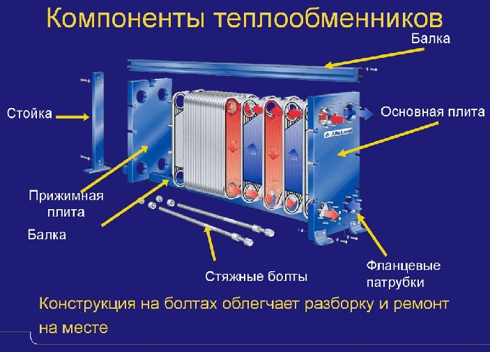 Пластинчатый разборный теплообменный аппарат в Перми картинка
